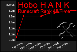 Total Graph of Hobo H A N K