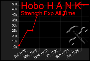 Total Graph of Hobo H A N K