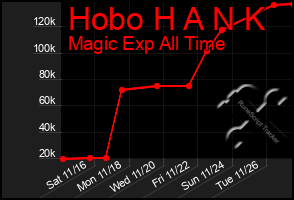 Total Graph of Hobo H A N K