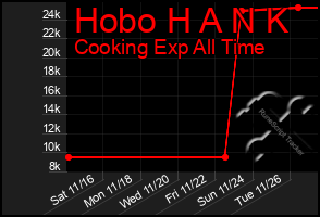 Total Graph of Hobo H A N K