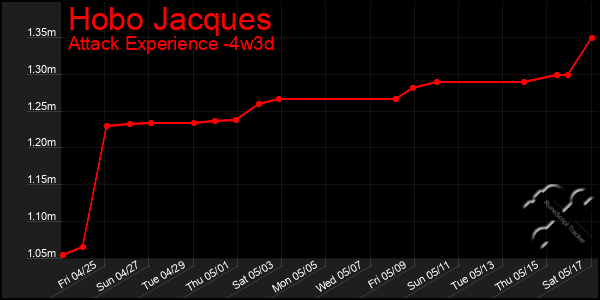 Last 31 Days Graph of Hobo Jacques