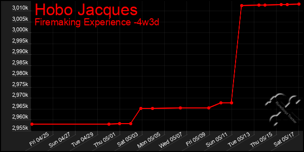 Last 31 Days Graph of Hobo Jacques