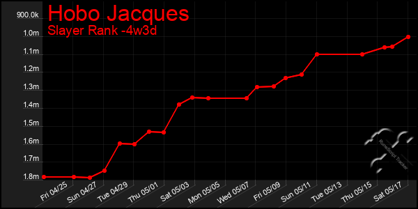 Last 31 Days Graph of Hobo Jacques