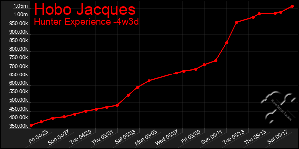Last 31 Days Graph of Hobo Jacques