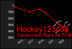 Total Graph of Hockey123456