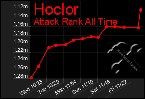 Total Graph of Hoclor