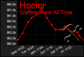 Total Graph of Hoclor