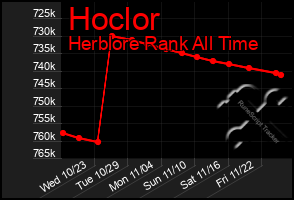 Total Graph of Hoclor