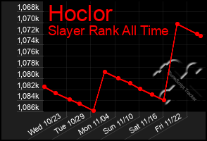 Total Graph of Hoclor