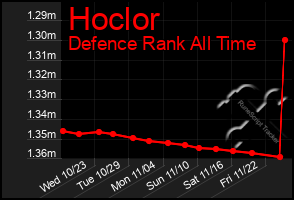 Total Graph of Hoclor