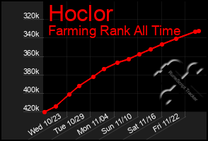 Total Graph of Hoclor