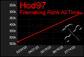 Total Graph of Hod97