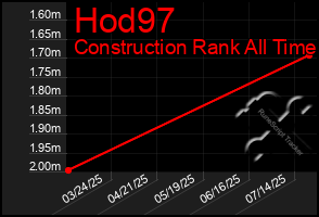 Total Graph of Hod97