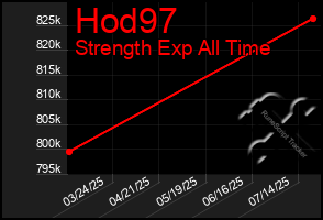 Total Graph of Hod97