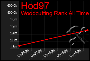 Total Graph of Hod97