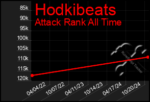 Total Graph of Hodkibeats