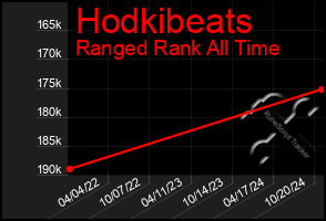 Total Graph of Hodkibeats