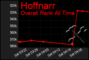 Total Graph of Hoffnarr