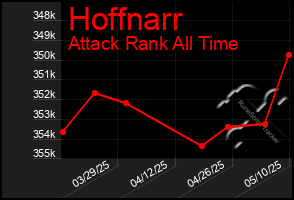 Total Graph of Hoffnarr