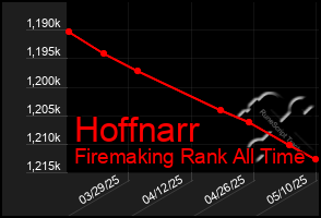 Total Graph of Hoffnarr
