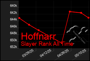 Total Graph of Hoffnarr