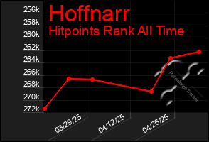 Total Graph of Hoffnarr