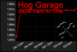 Total Graph of Hog Garage