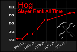 Total Graph of Hog