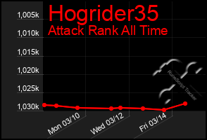 Total Graph of Hogrider35