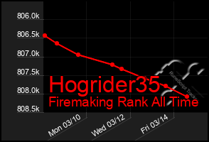 Total Graph of Hogrider35