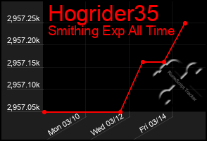 Total Graph of Hogrider35