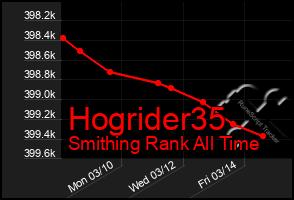 Total Graph of Hogrider35