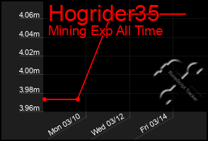 Total Graph of Hogrider35