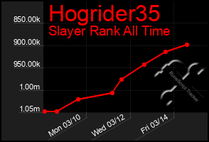 Total Graph of Hogrider35