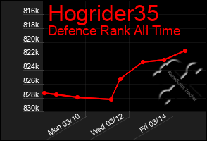 Total Graph of Hogrider35