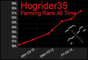 Total Graph of Hogrider35