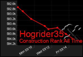 Total Graph of Hogrider35