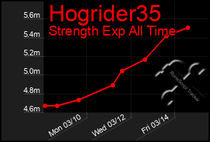 Total Graph of Hogrider35