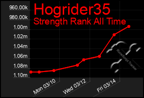 Total Graph of Hogrider35