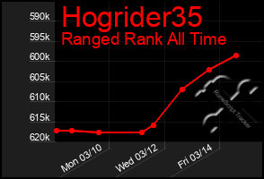 Total Graph of Hogrider35