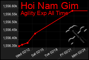 Total Graph of Hoi Nam Gim