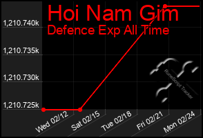 Total Graph of Hoi Nam Gim