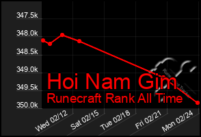 Total Graph of Hoi Nam Gim