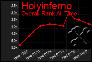 Total Graph of Hoiyinferno