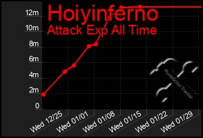 Total Graph of Hoiyinferno