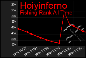 Total Graph of Hoiyinferno