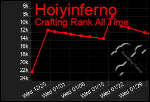 Total Graph of Hoiyinferno