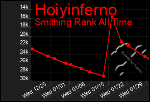 Total Graph of Hoiyinferno