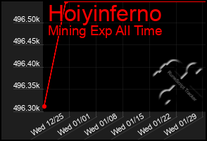 Total Graph of Hoiyinferno