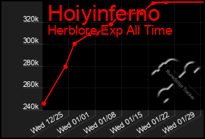 Total Graph of Hoiyinferno